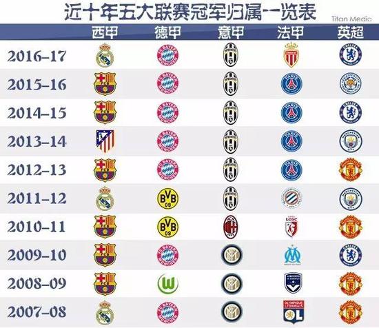 個人數據佔